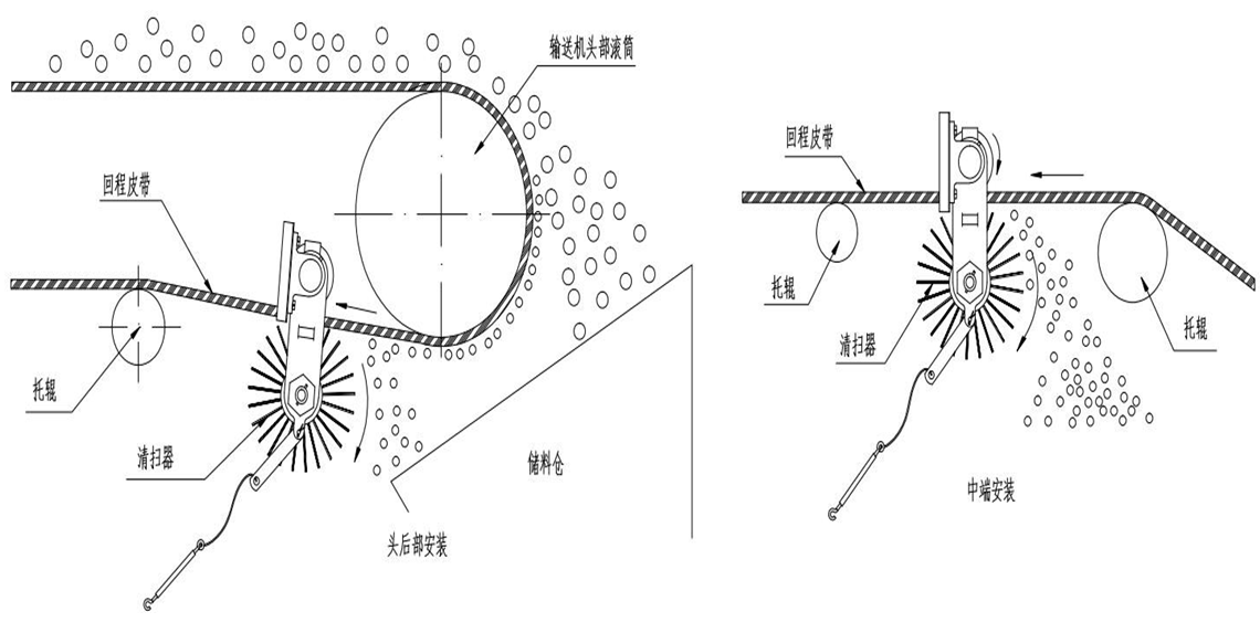 無動力滾刷清掃器 無動力滾刷清掃器